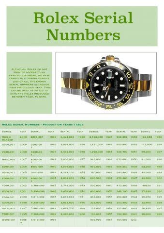 rolex indian numbers|Rolex serial number chart.